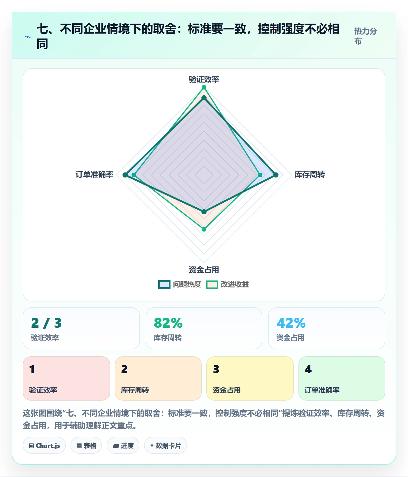 七、不同企业情境下的取舍：标准要一致，控制强度不必相同