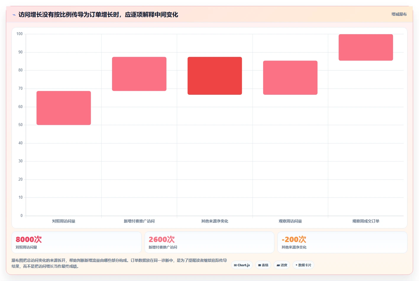 店铺运营包括哪些方面检查方法：通过流量运营评估效率提升质量