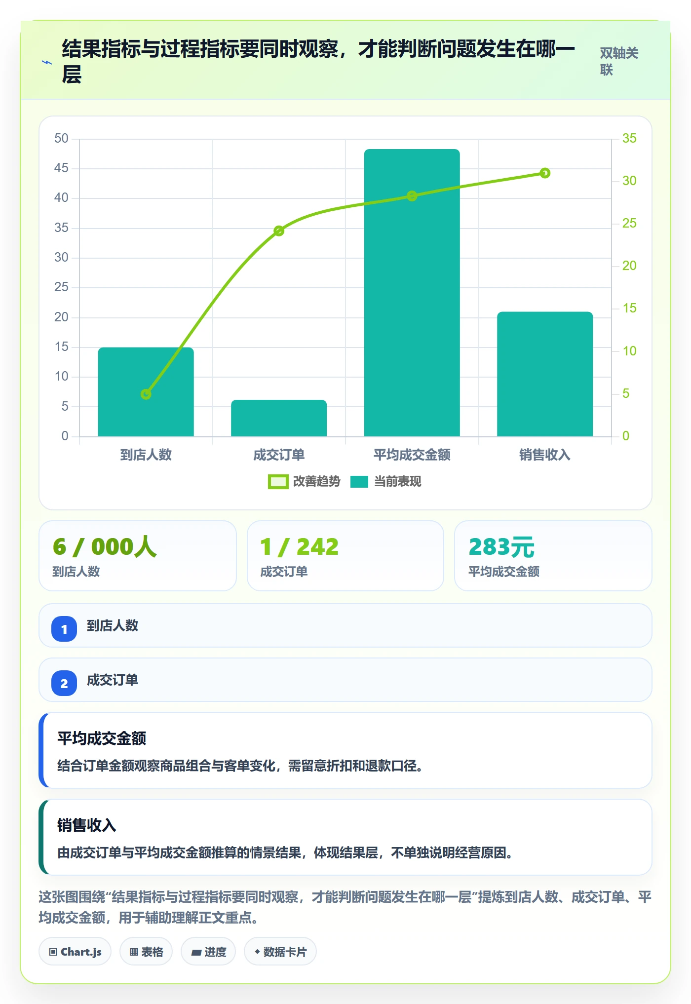 店铺运营管理怎么优化？先从经营目标的流程设计入手