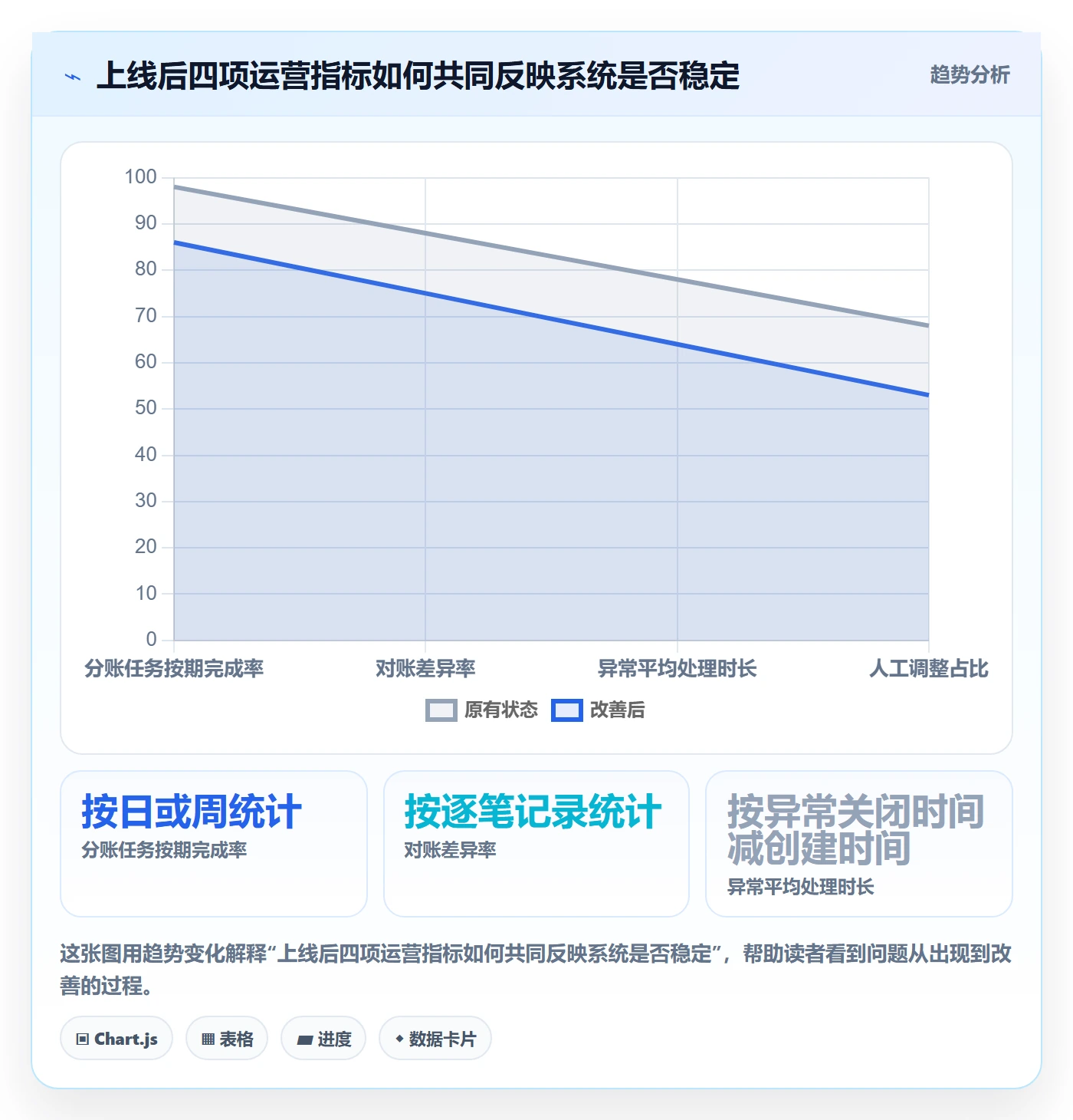 分账系统操作手册：多方结算对应的系统搭建步骤
