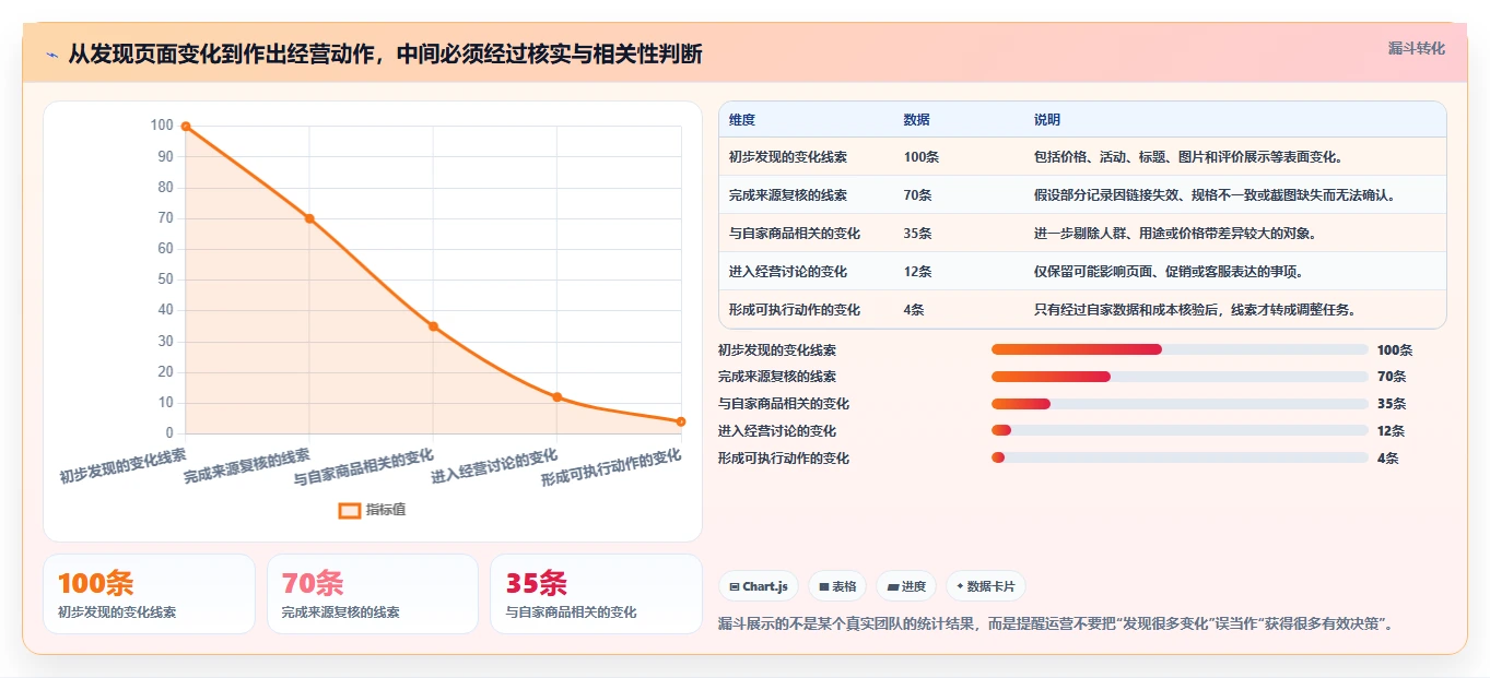 拼多多数据分析工具免费方案设计：竞品监控场景的日常管理怎么做