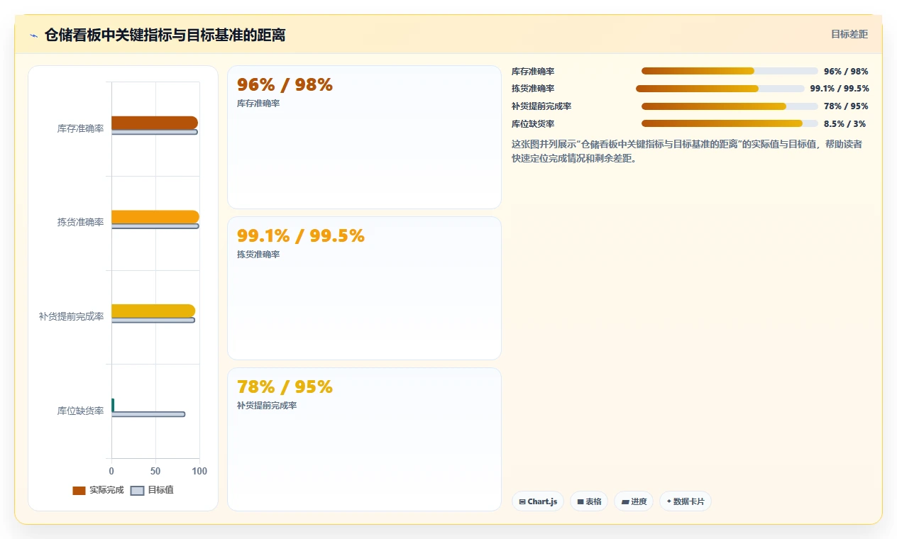 电商仓储管理：直播商家老板关心什么：库位规划能否解决补货凭感觉