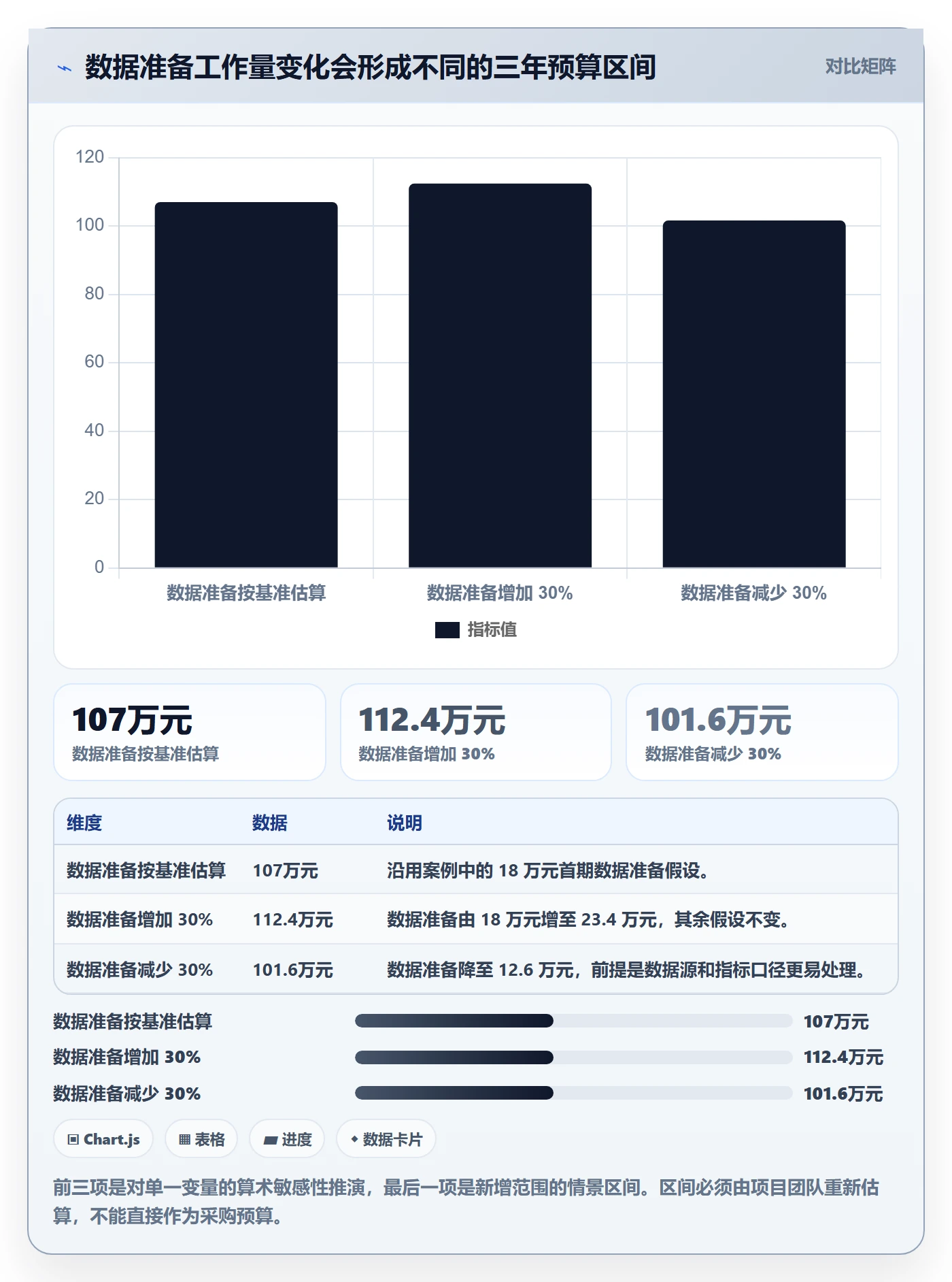 bi 平台系统搭建：选型成本从哪里开始
