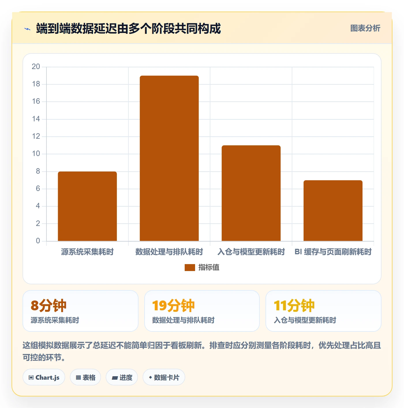 bi 平台怎么优化?先从实时监控的工具对比入手
