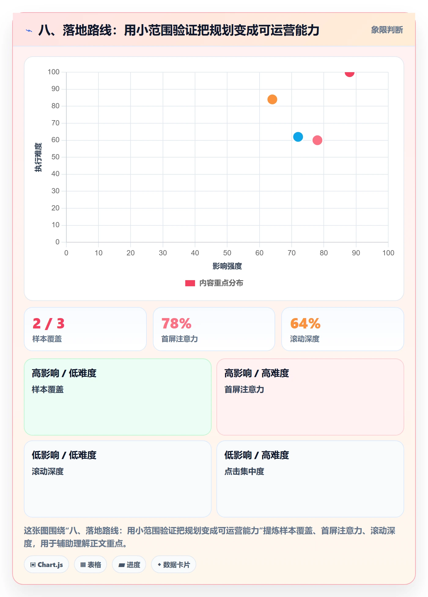 八、落地路线：用小范围验证把规划变成可运营能力