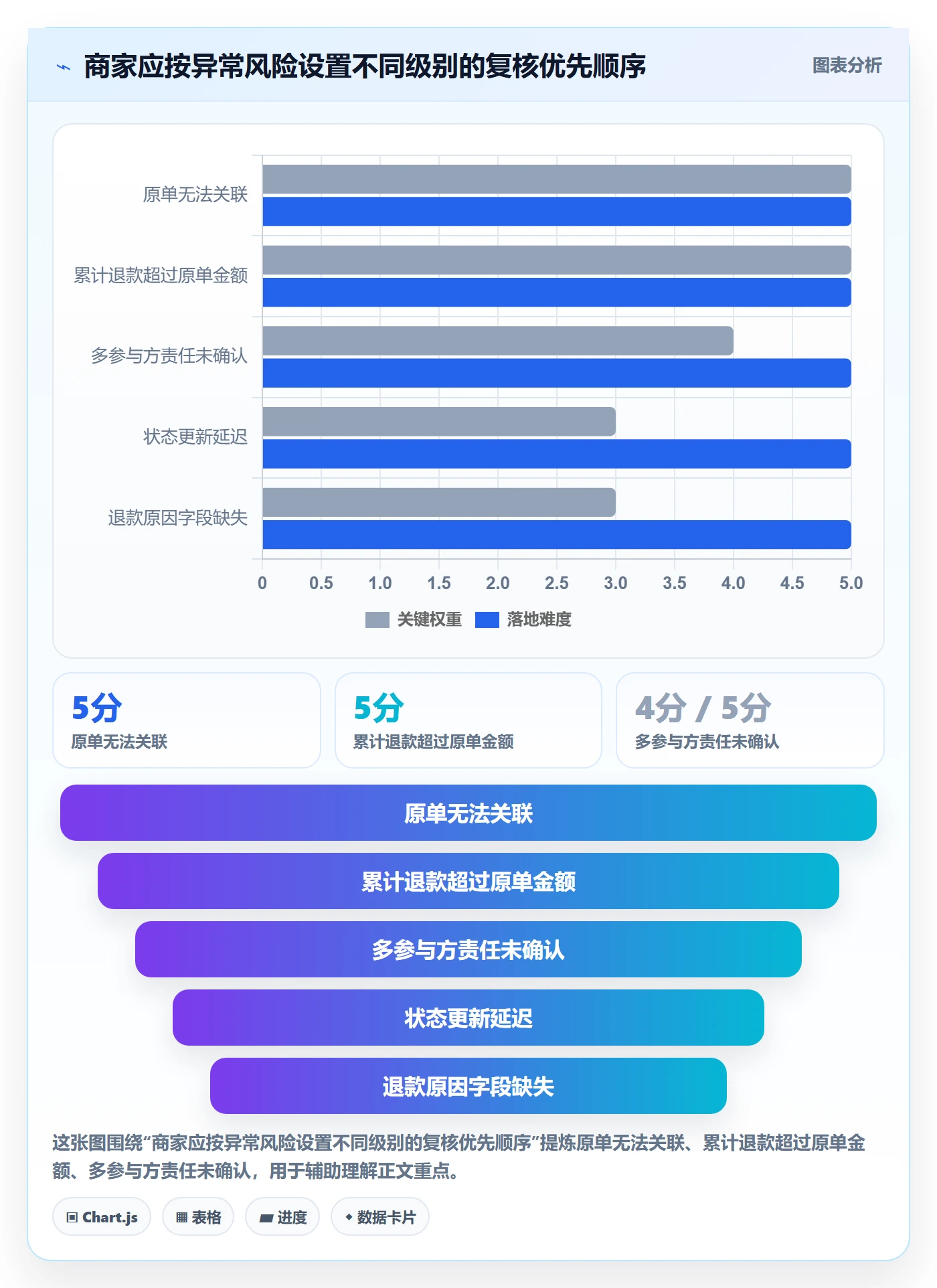 分账系统配置指南：退款处理需要哪些中小商家设置
