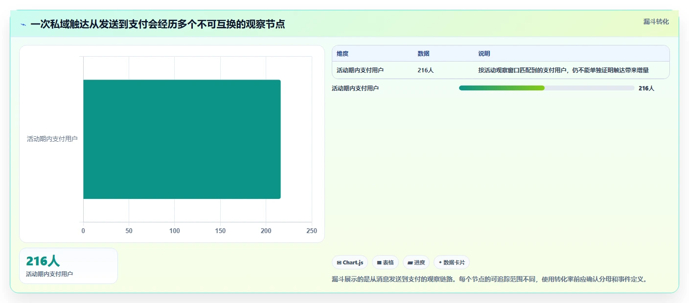 电商crm系统场景解析：私域触达中的指标体系怎么处理