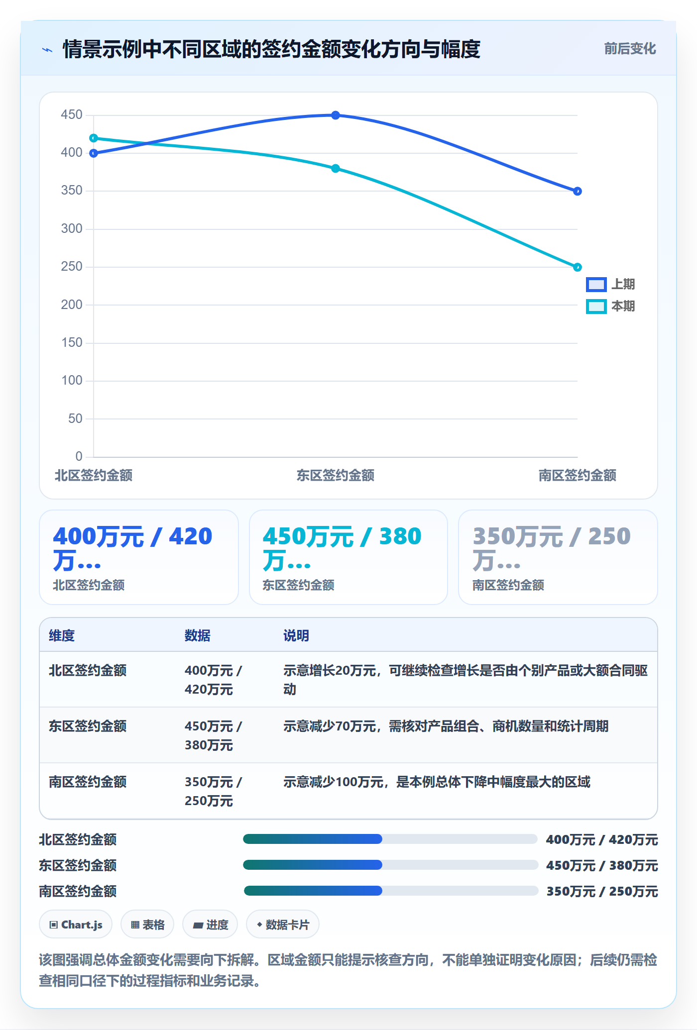 bi 平台实用方法：围绕自助分析建立指标体系