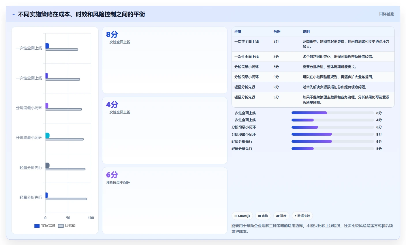 电商进销存：增长负责人管理升级：数据打通如何支撑控制实施风险