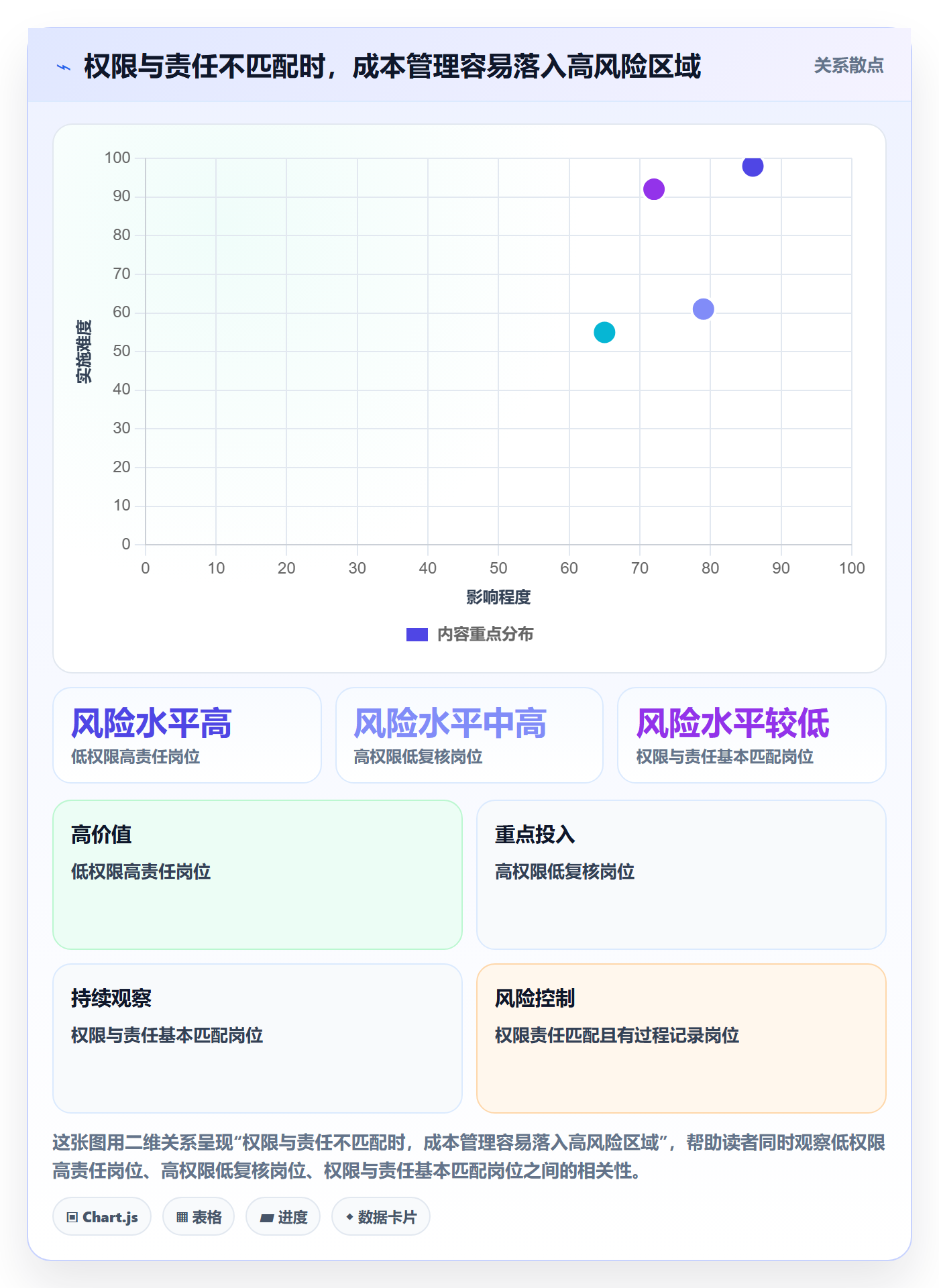 店铺运营管理方案设计：岗位分工场景的成本控制怎么做