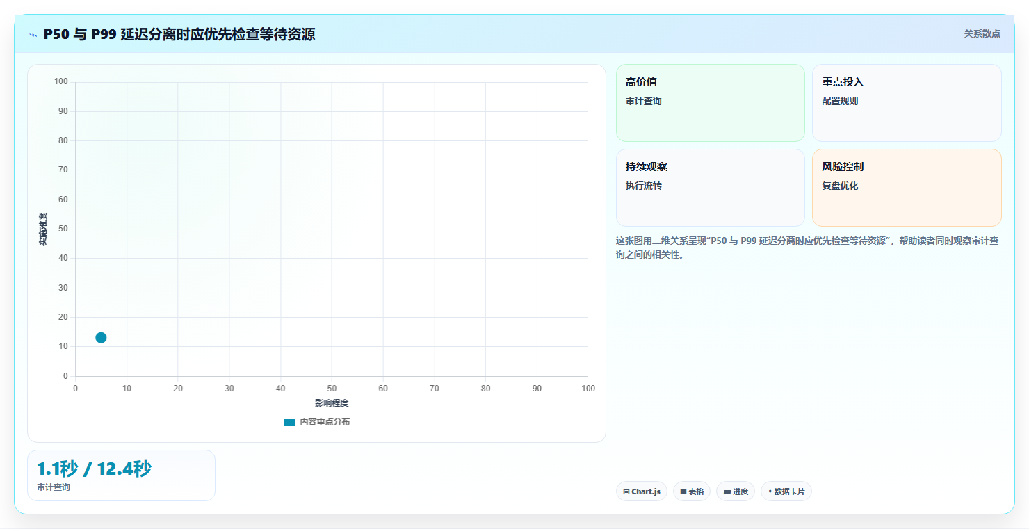 电商系统开发：电商企业实战复盘：安全审计中高峰期卡顿的定位步骤