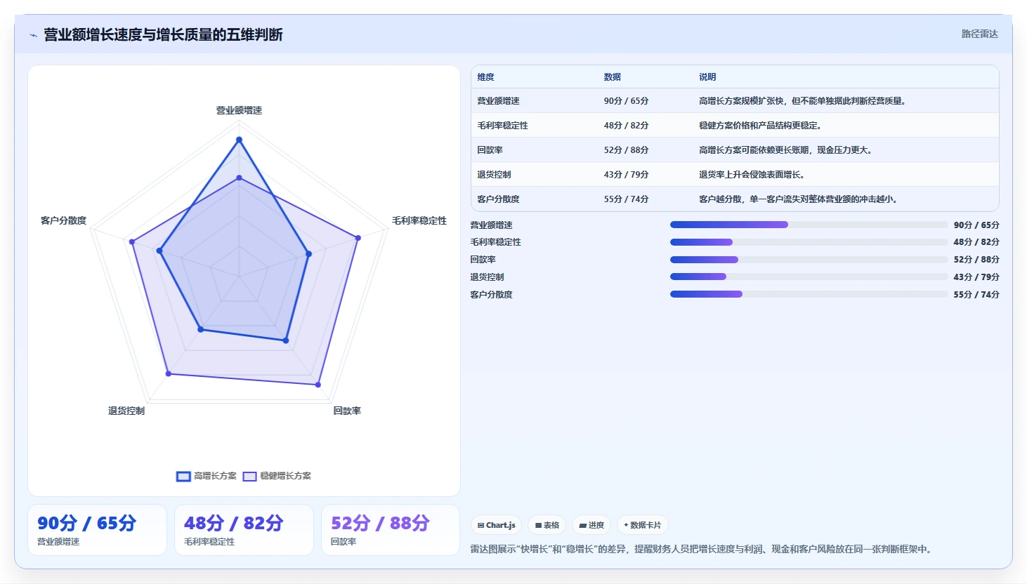 营业额分析：财务人员避坑版：同比环比的完整方法与步骤