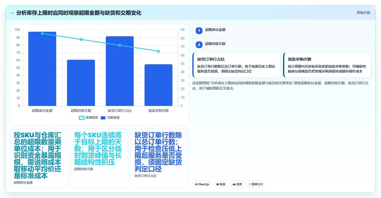 仓库安全库存管理场景解析：库存上限中的成本控制怎么处理