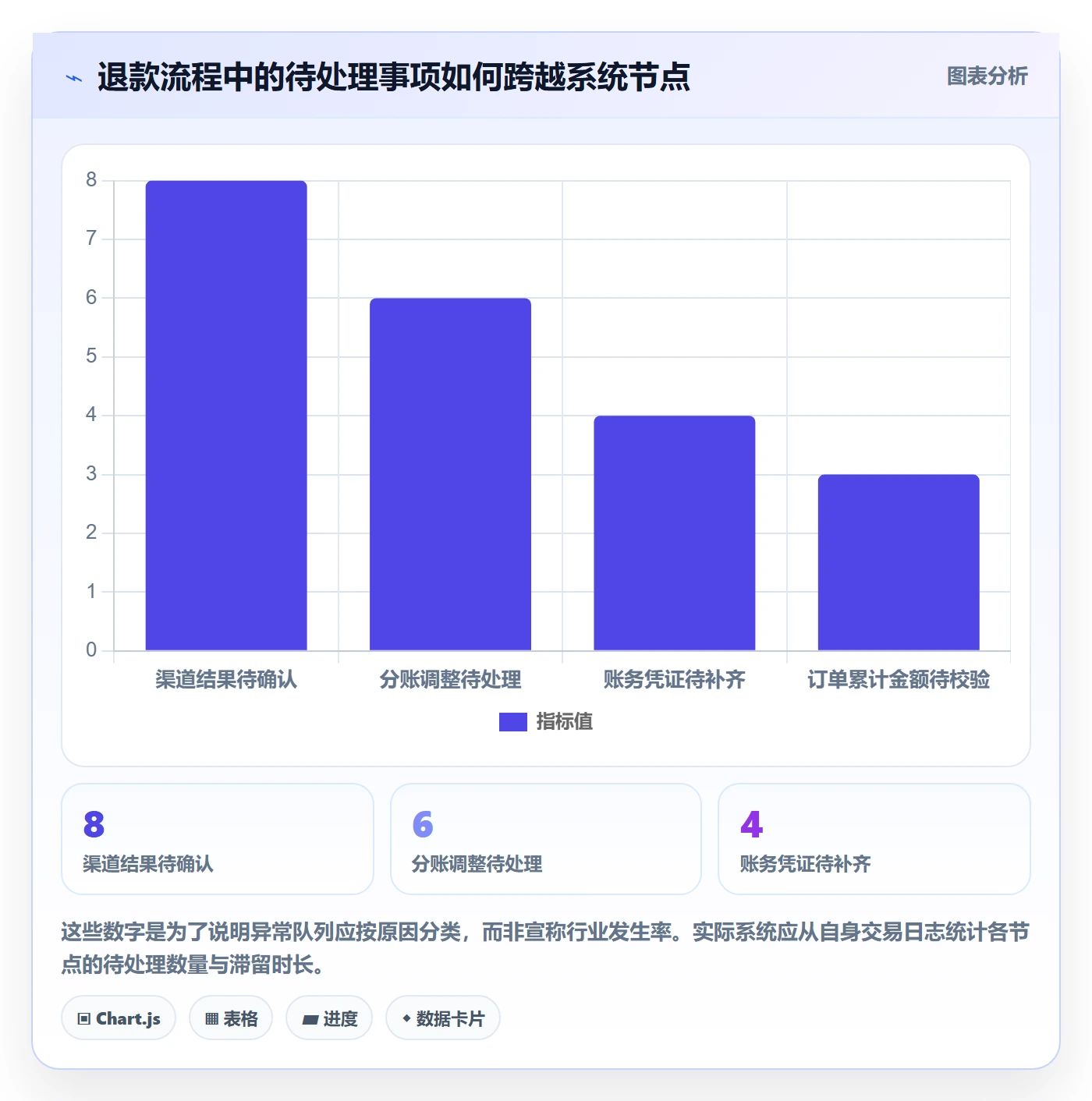 分账系统避坑指南：退款处理环节的流程设计要注意什么