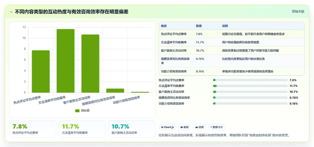 小红书数据分析：增长负责人场景拆解：增长规划如何做到找到有效选题