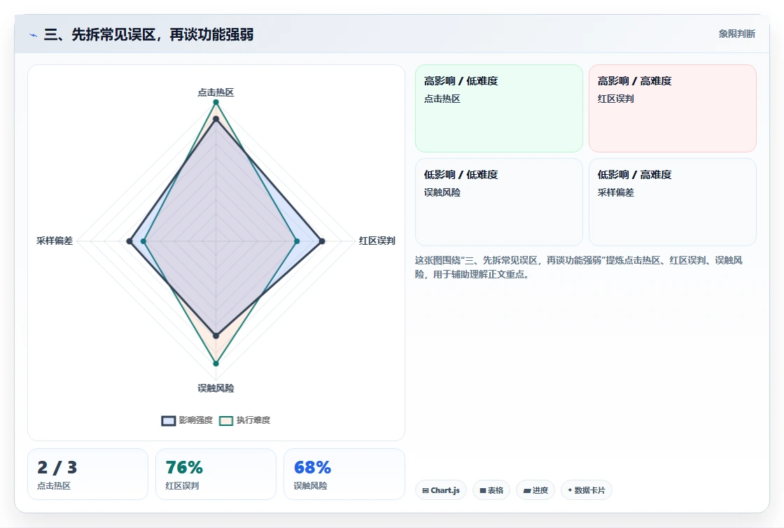 三、先拆常见误区，再谈功能强弱