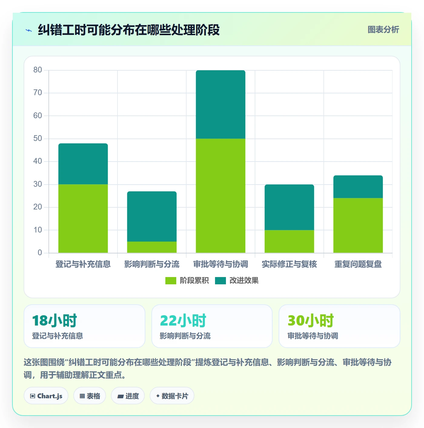 erp数据录入执行标准：错误修正环节如何体现系统搭建
