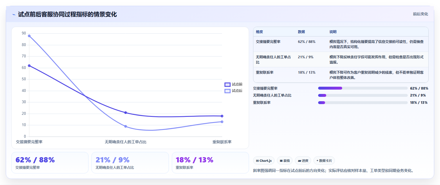 电商crm系统怎么优化？先从客服协同的常见误区入手