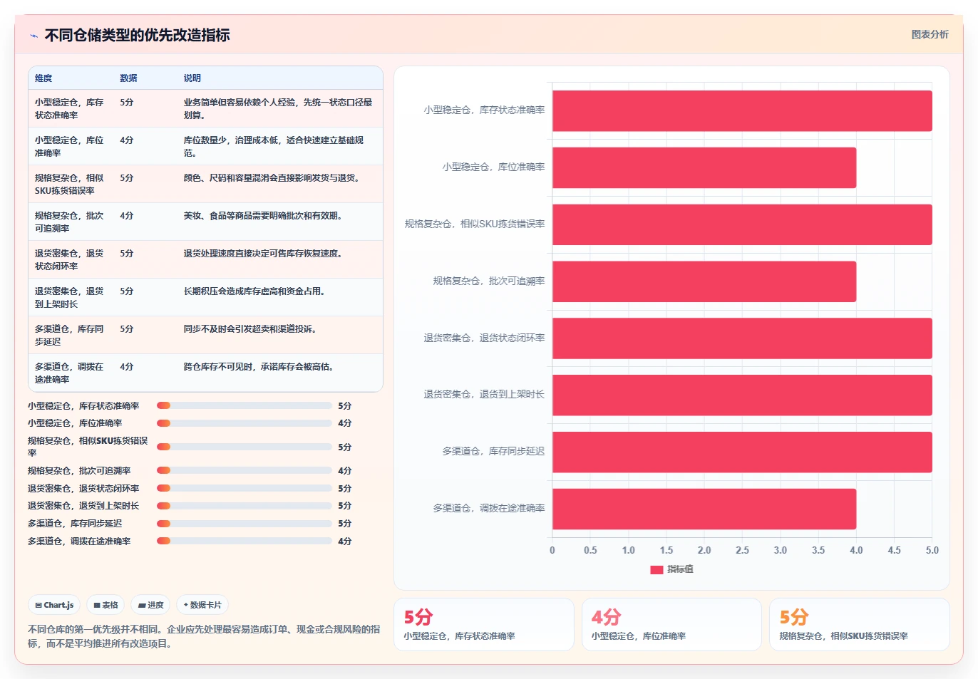 电商仓储管理：品牌零售商怎么用：从入库上架到缩短盘点时间