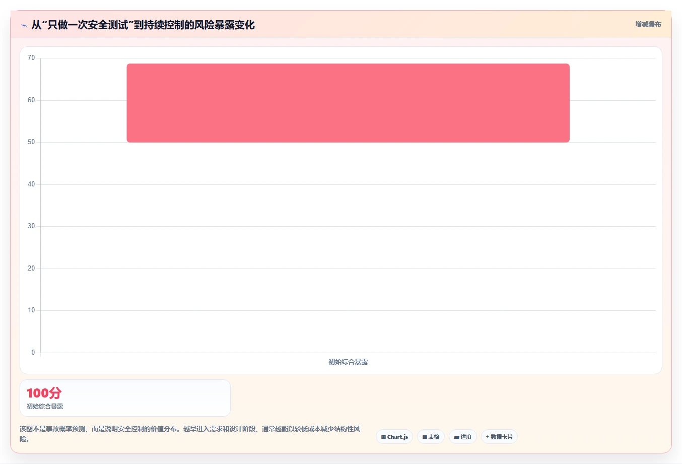 电商系统开发：品牌商家年度规划：项目立项怎样持续改善增强数据安全