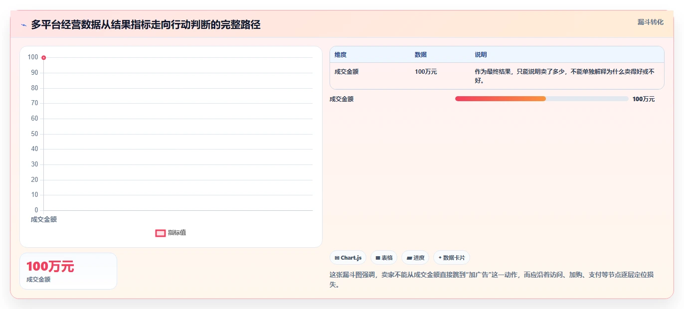 电商辅助软件：多平台卖家新手问答：数据分析做不好会出现哪些学习门槛高