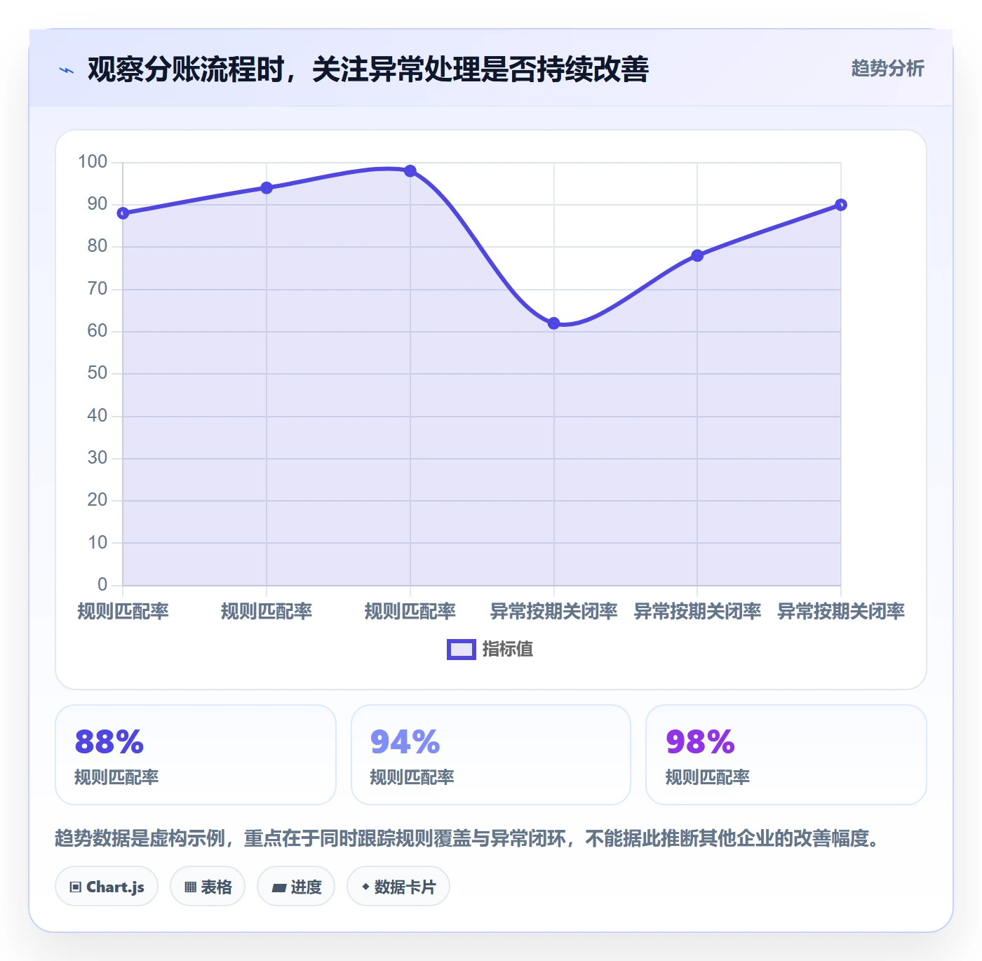 分账系统工作指南：用日常管理解决合规要求问题