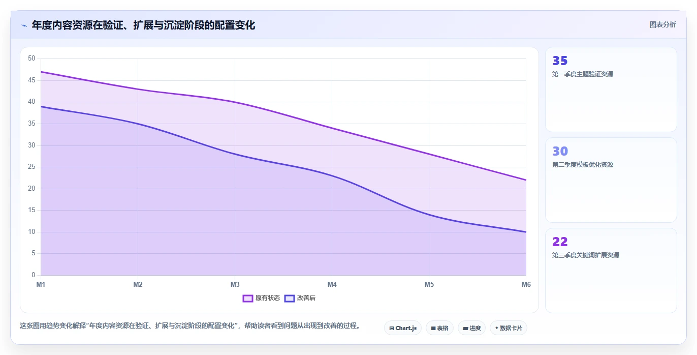 小红书数据分析：博主年度规划：账号冷启动怎样持续改善改善搜索曝光