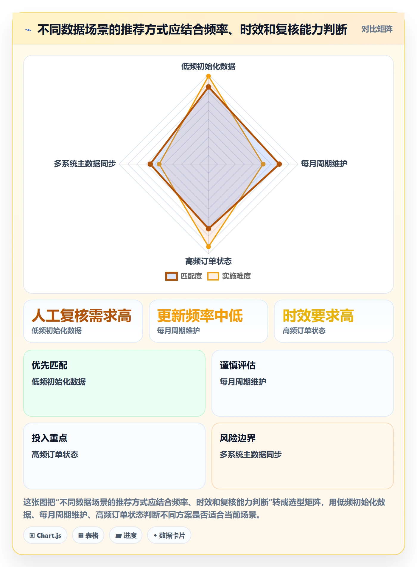 erp数据录入规划方法：批量导入与进阶玩法如何衔接