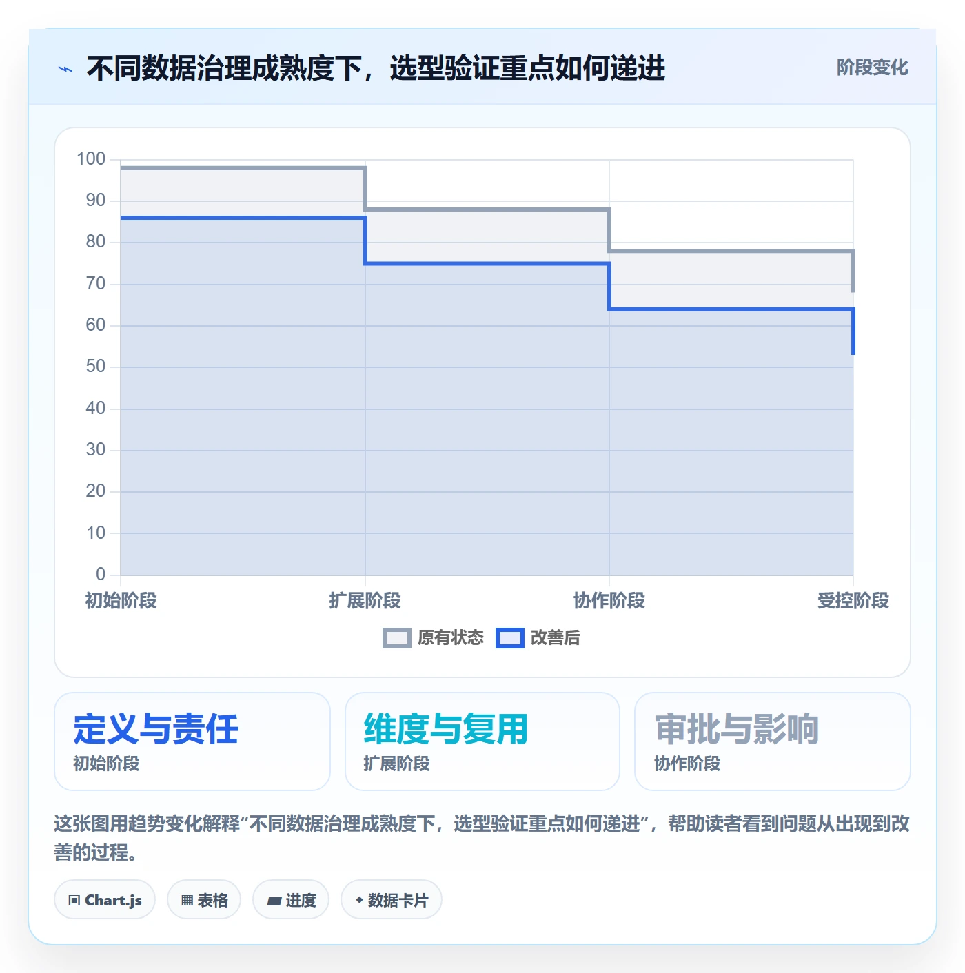 bi 平台选择标准：指标建模维度如何评估标准化管理