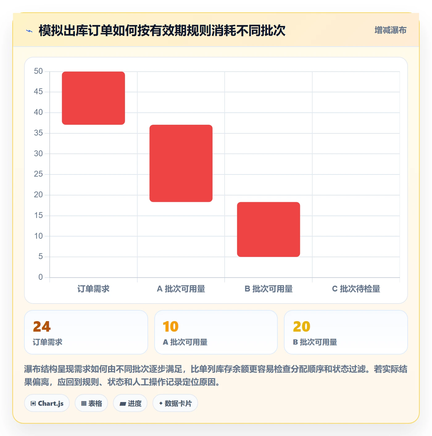 库存管理系统实战复盘：从批次管理验证核心功能效果