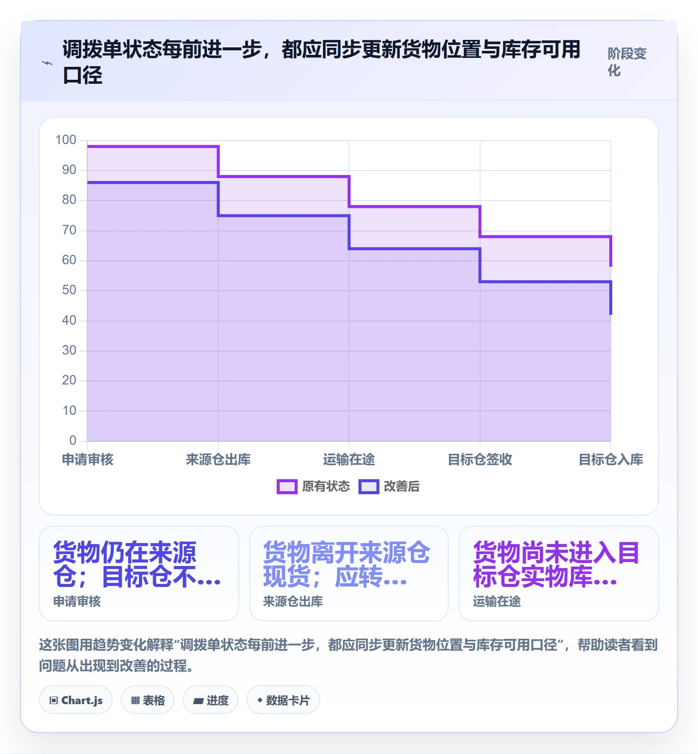 库存管理系统问题诊断：多仓调拨如何用中小商家改进