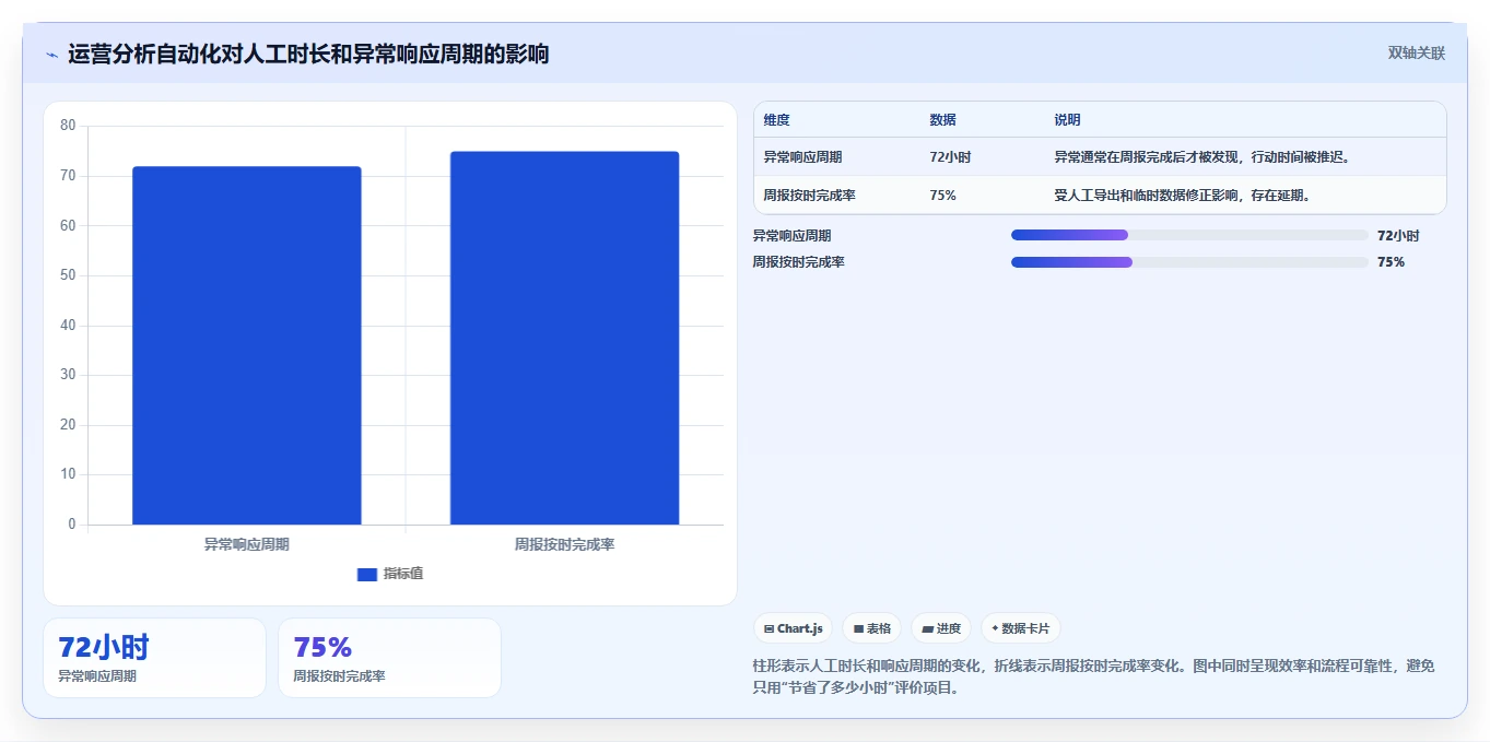 运营工具实施路径：自动化提效如何完成工具对比