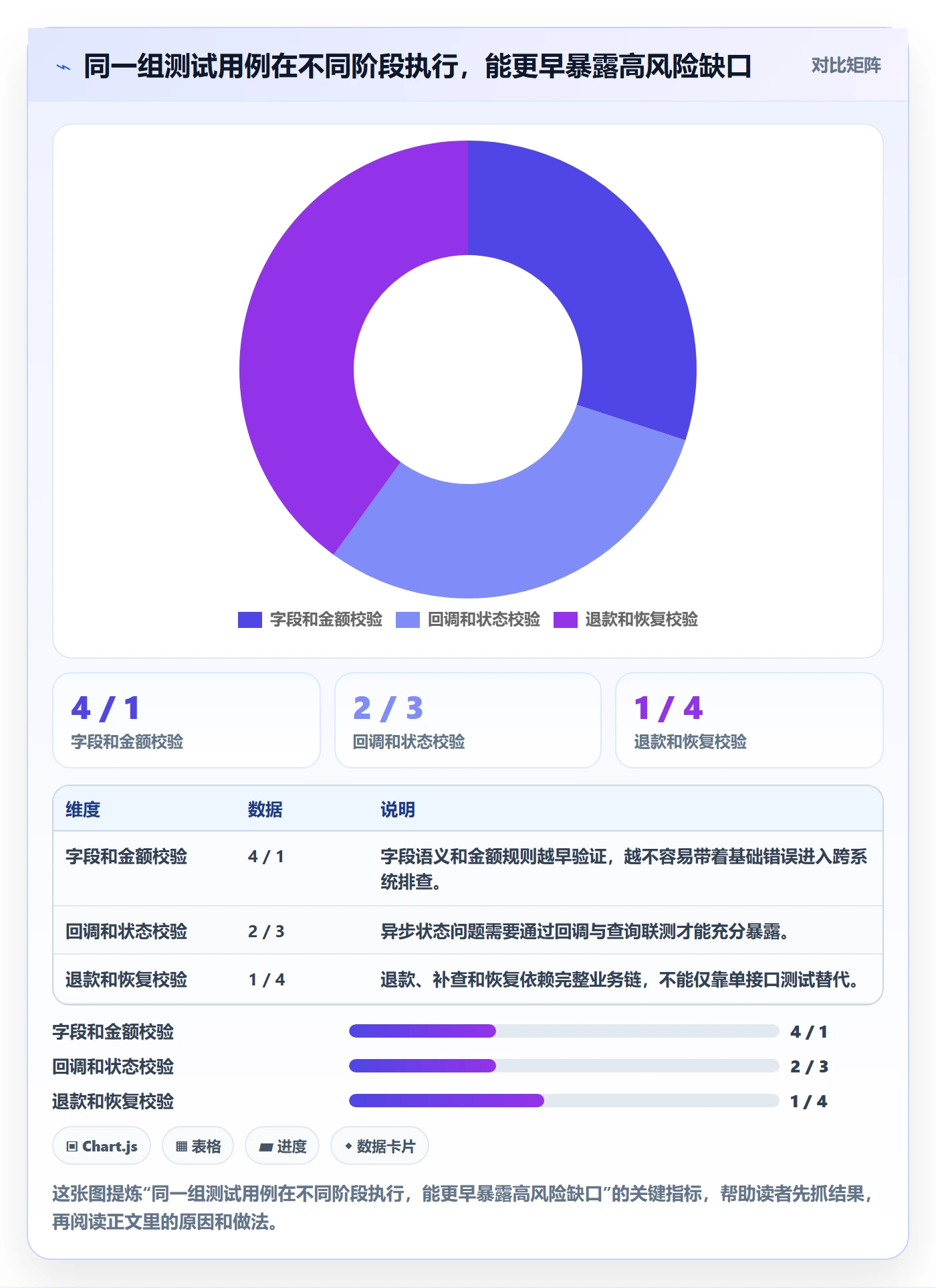 分账系统落地清单：接口对接相关的效率提升事项