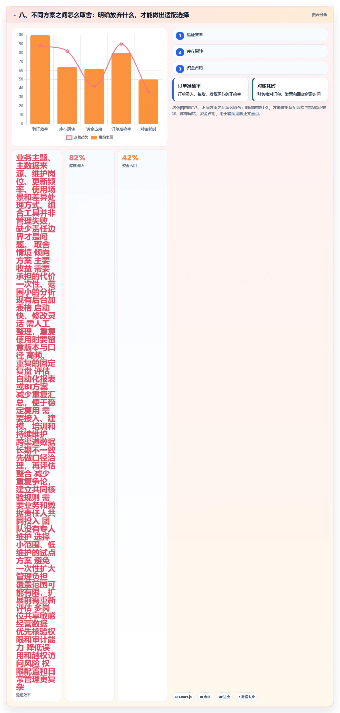 八、不同方案之间怎么取舍：明确放弃什么，才能做出适配选择