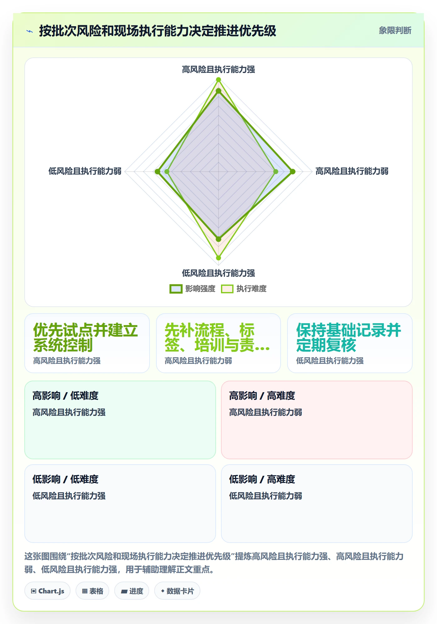 库存管理系统决策指南：用系统搭建判断批次管理方案