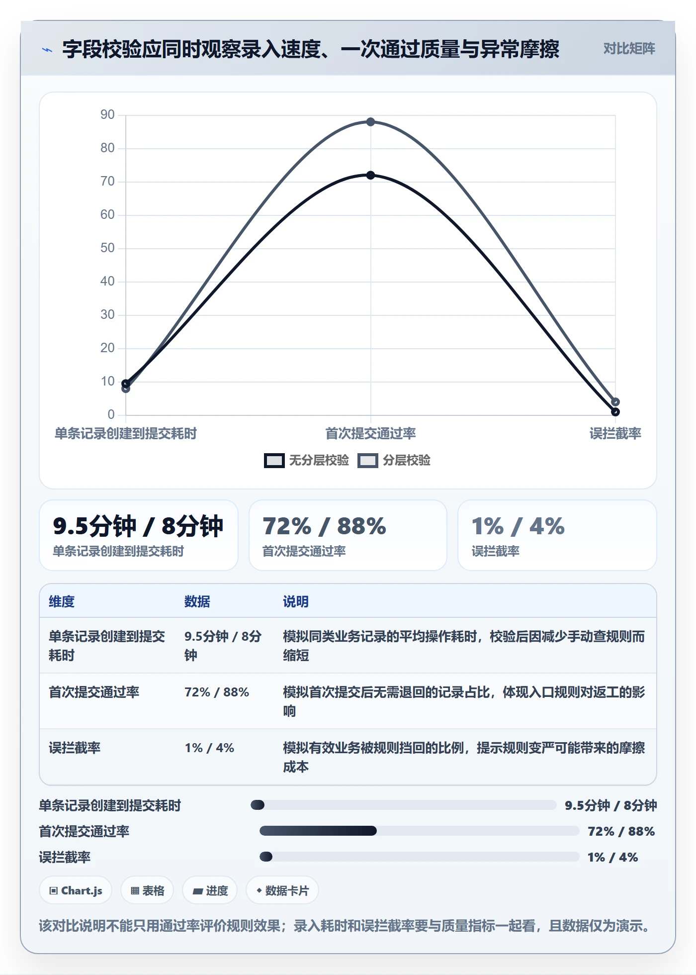 erp数据录入执行标准：字段校验环节如何体现效率提升