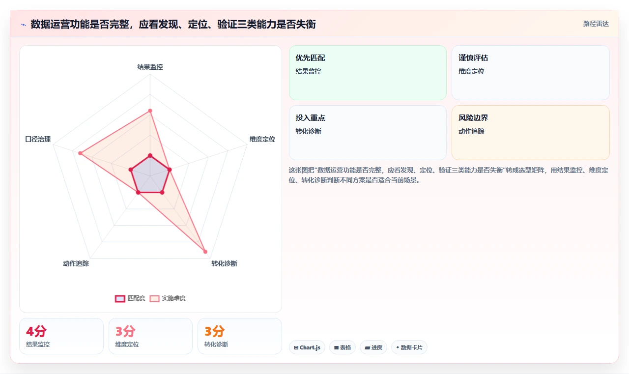 电商数据运营怎么用？指标拆解场景下的核心功能拆解