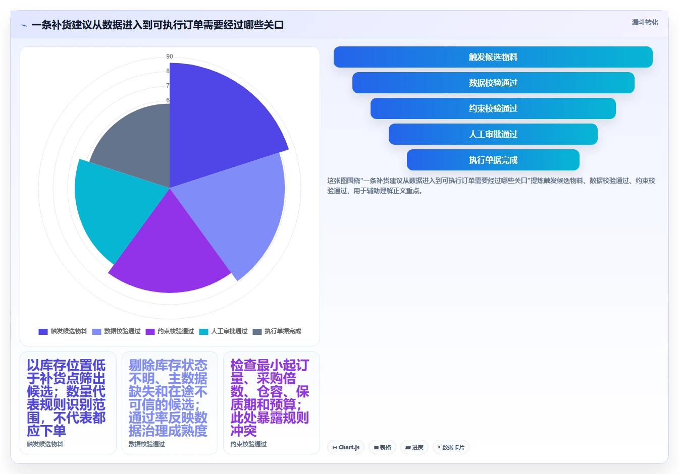 仓库安全库存管理改造重点：从补货点设置推进自动化方案