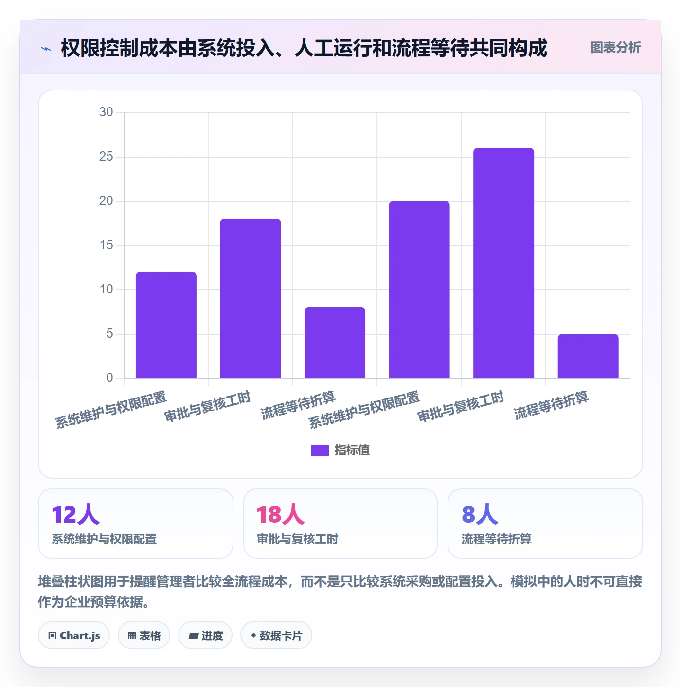 分账系统管理要点：权限风控的成本控制如何设计