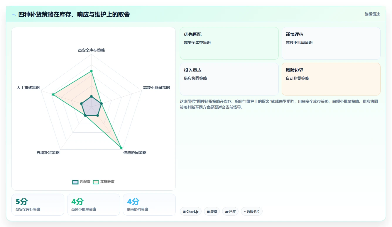 仓库安全库存管理使用技巧:补货点设置对应的新手避坑方法