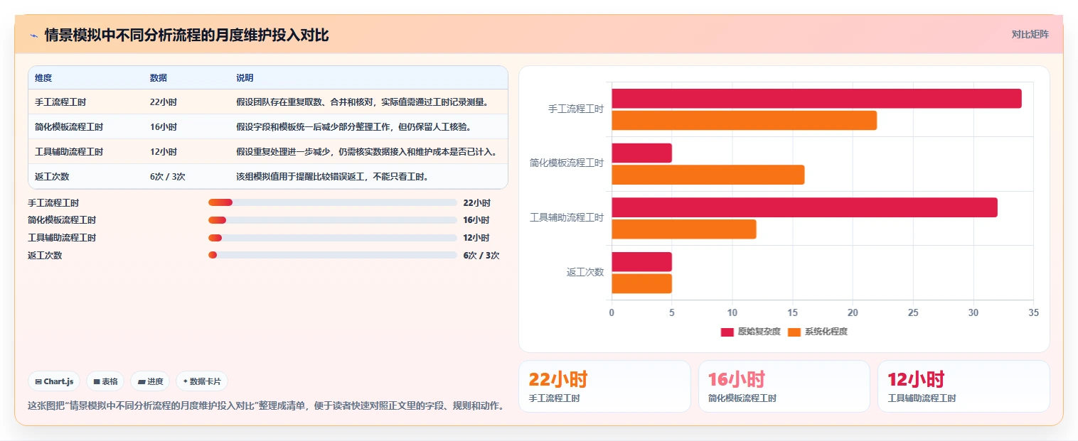 店铺运营包括哪些方面避坑指南：数据分析环节的成本控制要注意什么