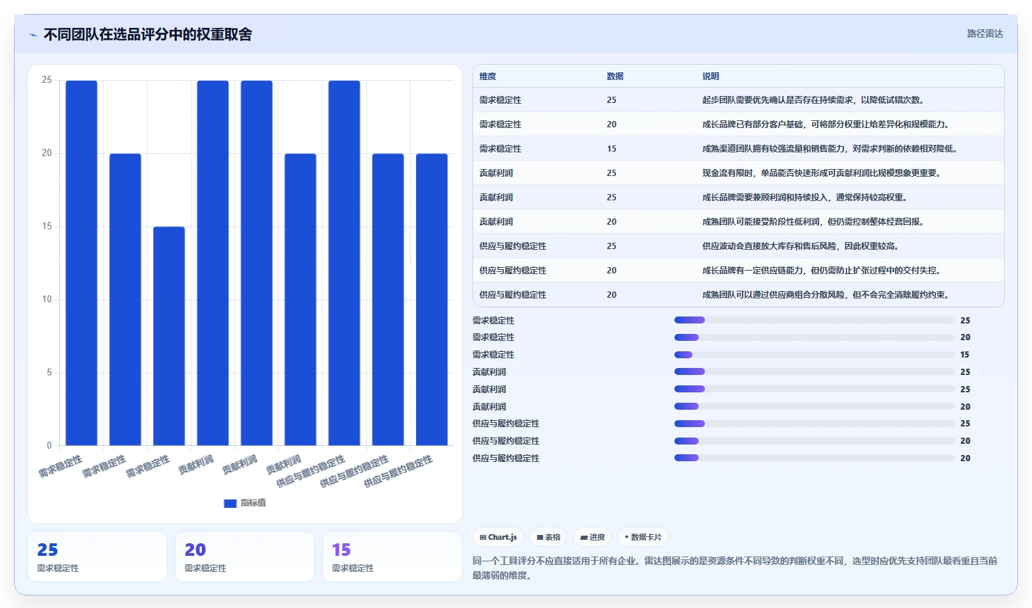 运营工具规划方法：选品分析与选型方法如何衔接