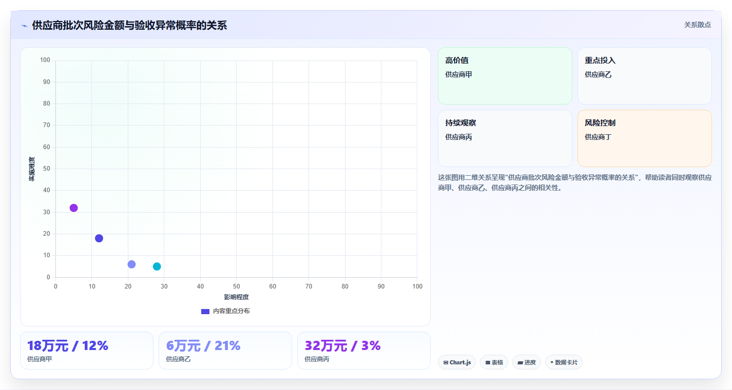 库存出入库：财务人员实施建议：围绕入库验收稳步提升降低积压风险