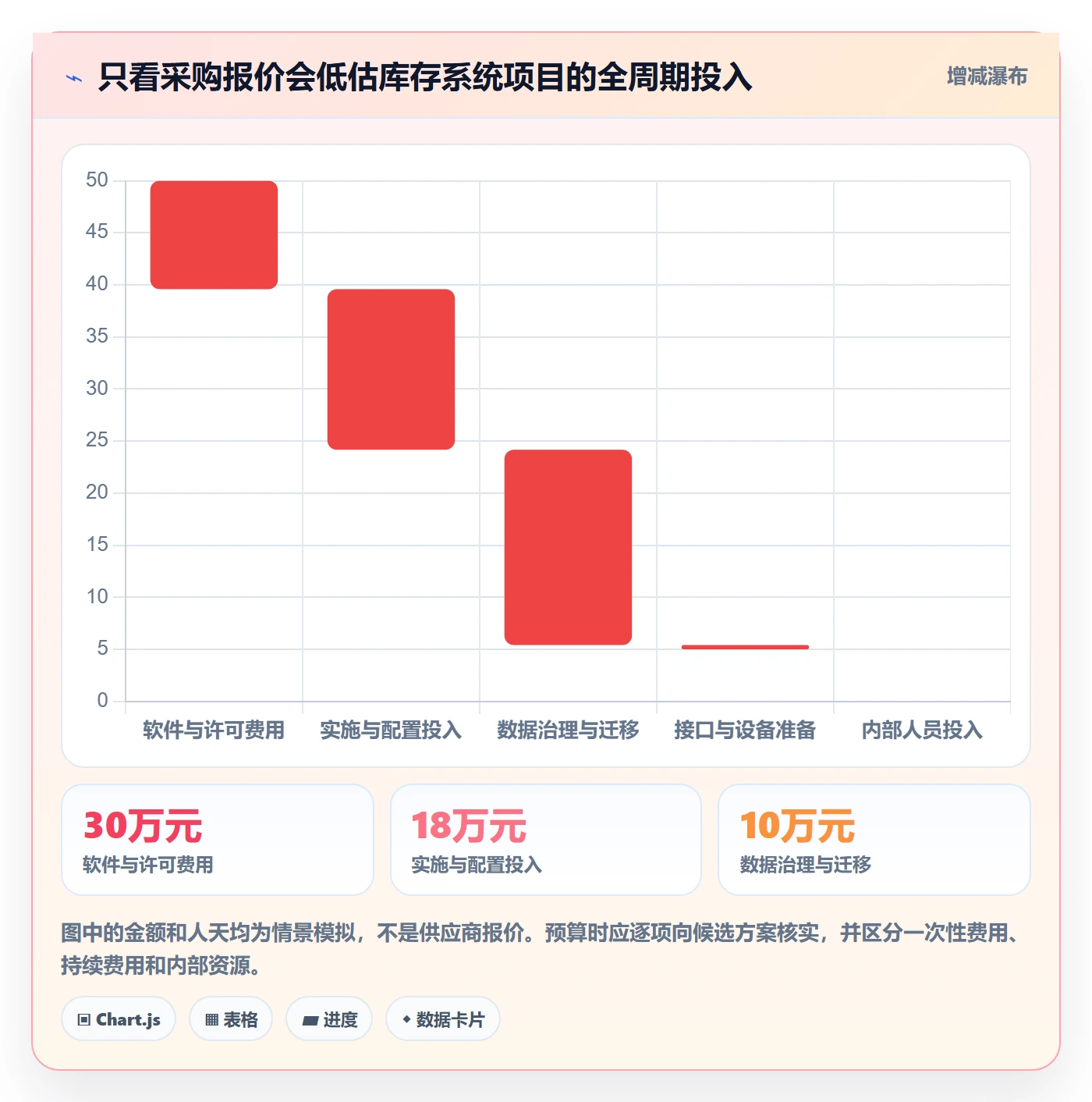 库存管理系统建设路线：从系统选型到团队协同分几步