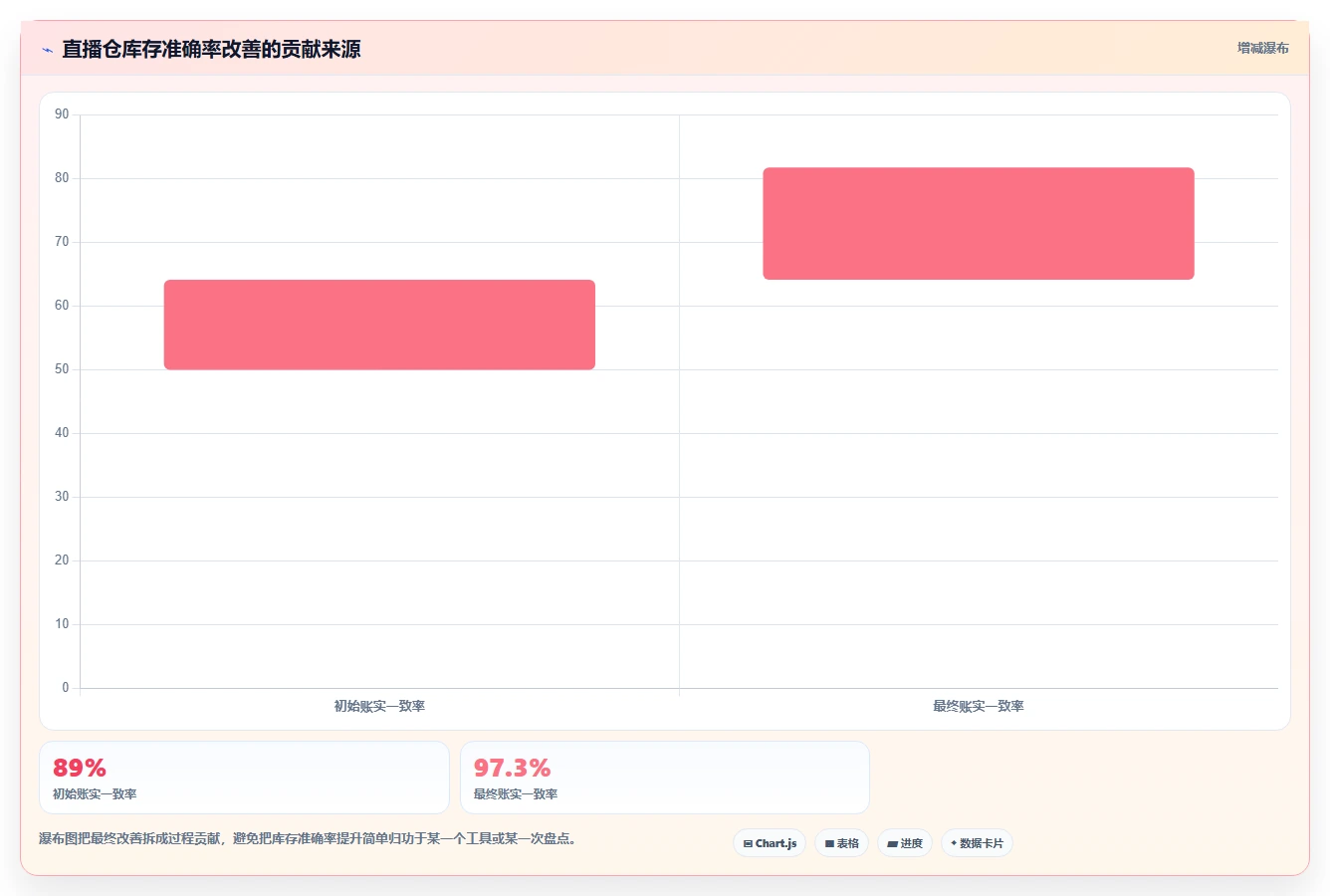电商仓储管理：直播商家标准化教程：用库位规划复制提升库存准确率