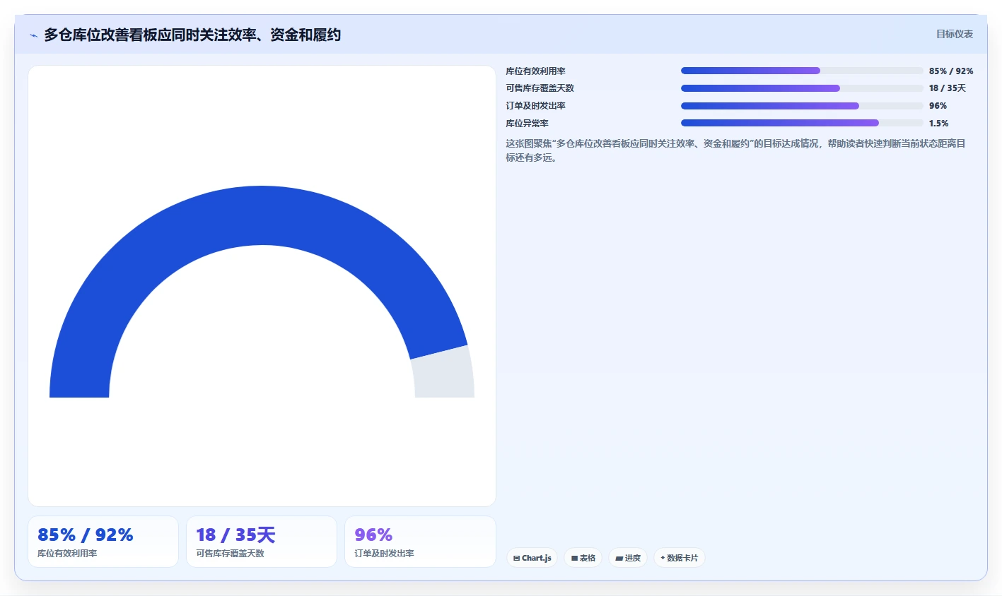 电商仓储管理：财务人员必看清单：用库位规划推动改善多仓协同
