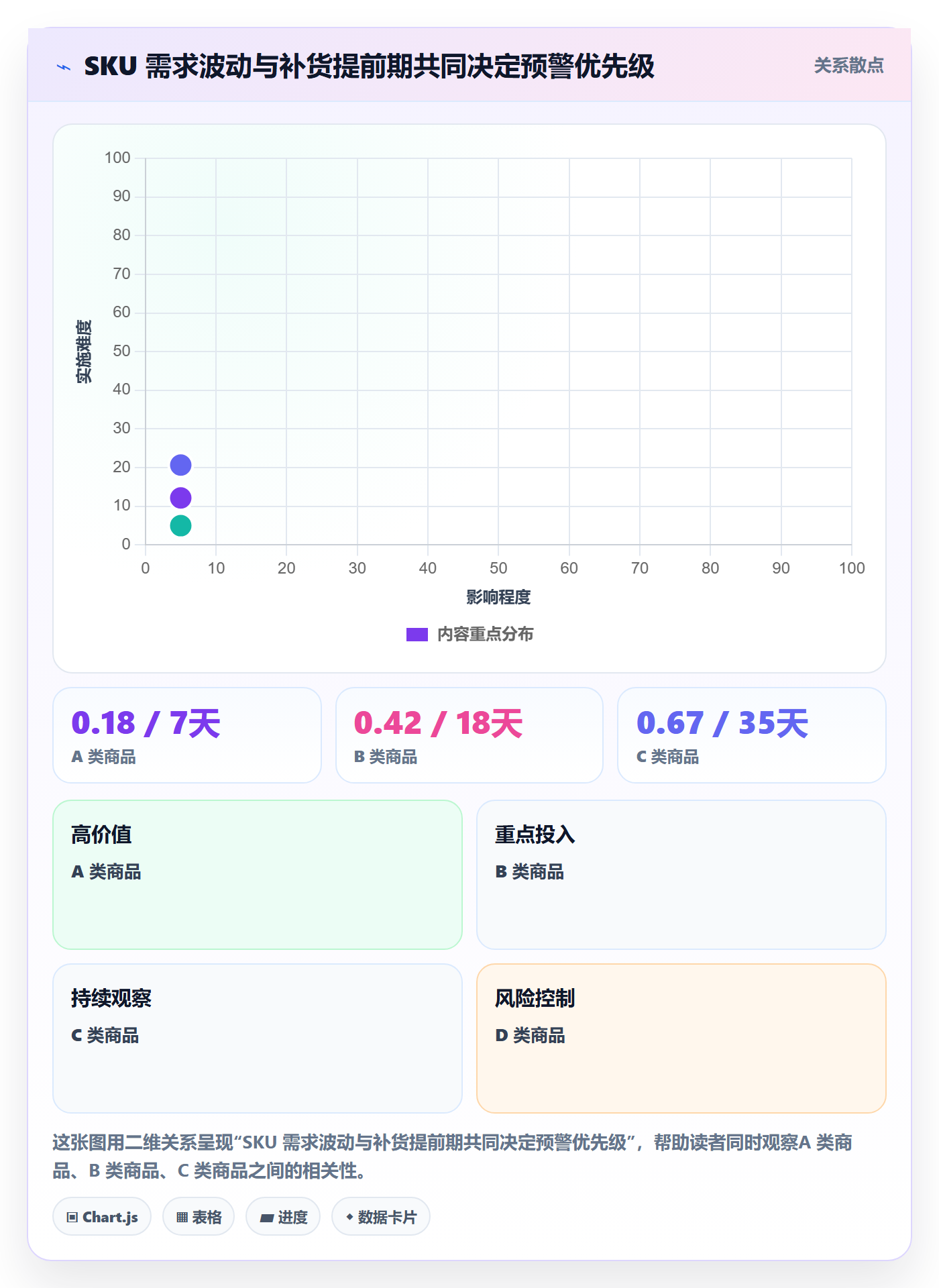 店铺运营管理进阶课：围绕库存协同完善指标体系