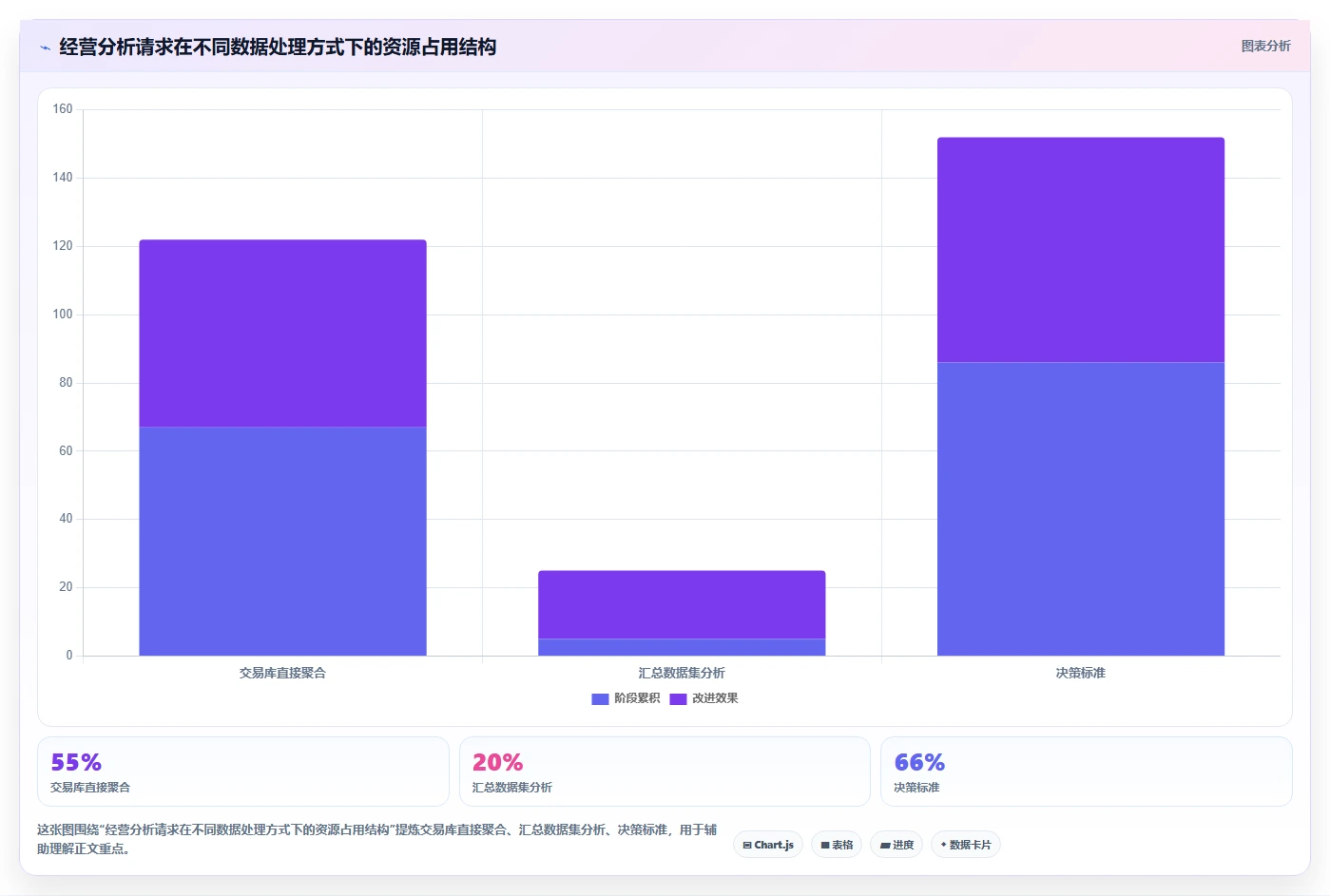电商系统开发：产品经理一页讲清：性能优化与明确项目边界的关系