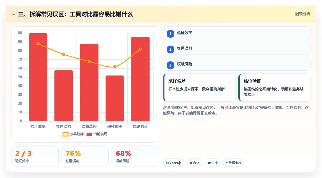 三、拆解常见误区:工具对比最容易比错什么