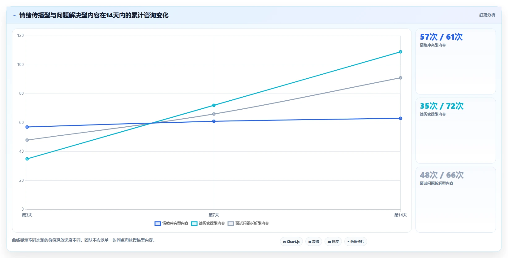 小红书数据分析：内容运营效率攻略：用内容转化加快找到有效选题